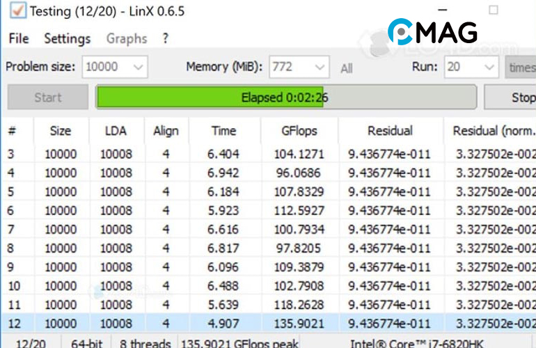 ep-xung-cpu-6 Chạy stress test