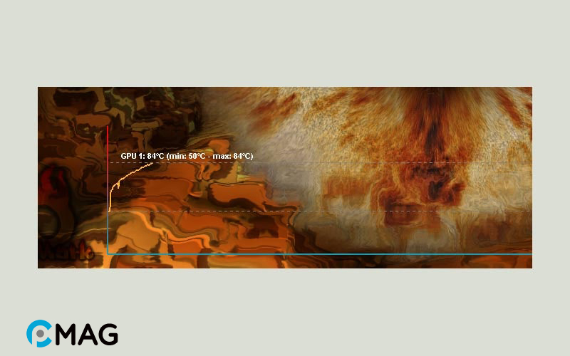 furmark-12 Cách stress test GPU bằng FurMark