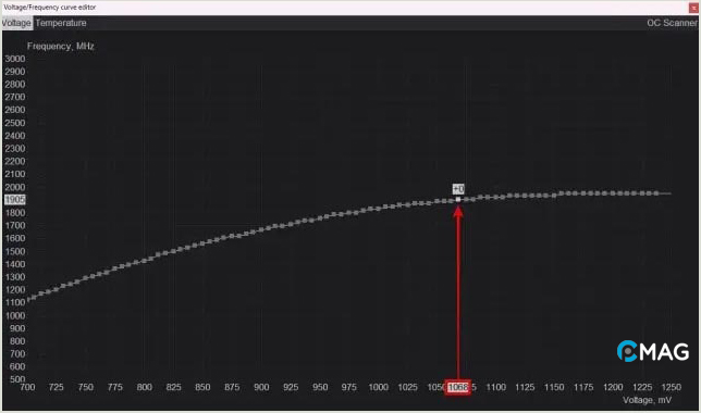 undervol-gpu-7 Điều chỉnh điện áp GPU